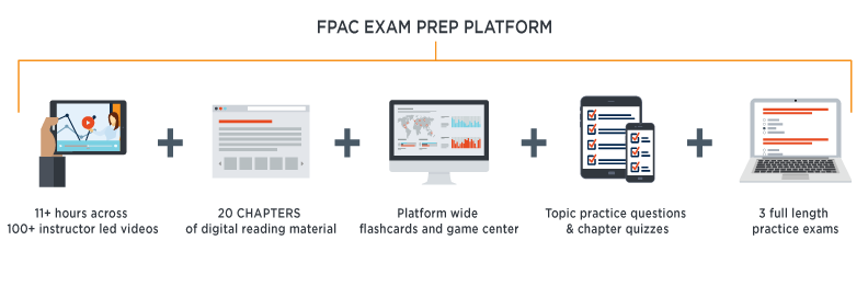 Certified Corporate FP&A Professional Exam Prep Platform